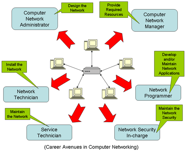 hardware and networking course in Pune 